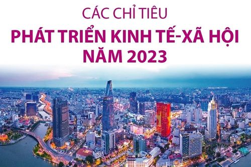 Các chỉ tiêu phát triển kinh tế - xã hội năm 2023