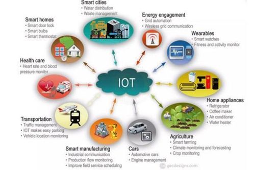 VNPT Technology xây dựng hệ sinh thái IoT