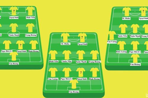 Sông Lam Nghệ An sẽ sử dụng đội hình nào trong mùa giải mới 2023?