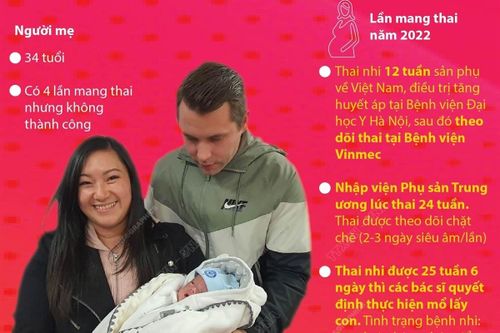 Nuôi dưỡng thành công trẻ sinh non nặng 500gram người nước ngoài