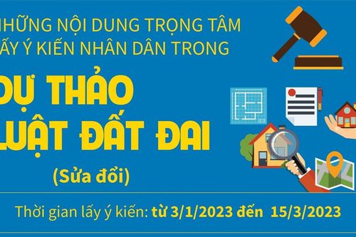 Những nội dung trọng tâm lấy ý kiến nhân dân trong dự thảo Luật Đất đai (sửa đổi) – Phần 1