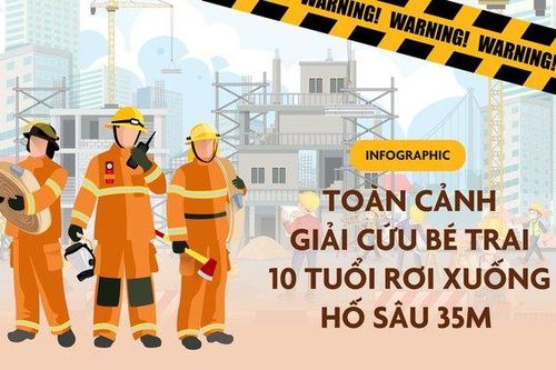Toàn cảnh vụ giải cứu bé trai rơi xuống trụ bê tông sâu 35m