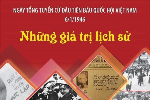 Giá trị của ngày Tổng tuyển cử đầu tiên bầu Quốc hội Việt Nam 6/1/1946