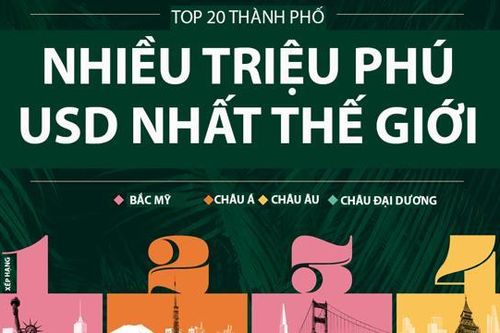 Điểm danh 20 thành phố nhiều triệu phú USD nhất thế giới