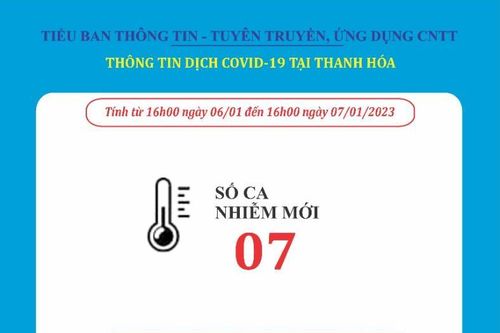 Ngày 7-1, Thanh Hóa ghi nhận 7 bệnh nhân mắc COVID-19