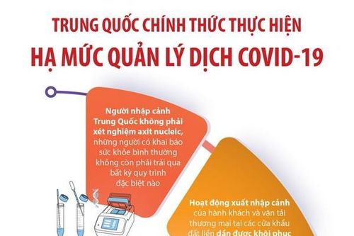 Trung Quốc chính thức thực hiện hạ mức quản lý dịch COVID-19