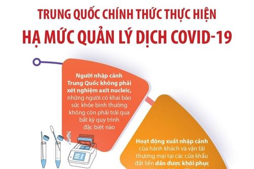 Trung Quốc chính thức thực hiện hạ mức quản lý dịch COVID-19