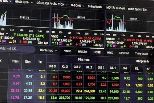 Sàn HOSE bốc hơi 1,8 triệu tỷ đồng vốn hóa trong năm 2022