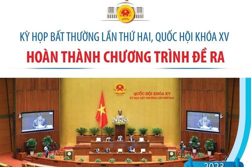 Kỳ họp bất thường lần thứ 2: Hoàn thành chương trình đề ra