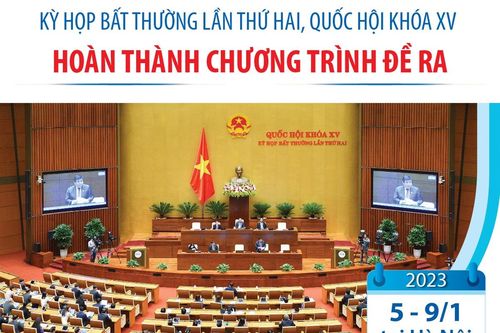 Kỳ họp bất thường lần thứ hai, Quốc hội khóa XV hoàn thành chương trình đề ra