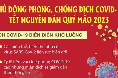 Khuyến cáo về phòng, chống dịch Covid - 19 Tết Nguyên đán Quý Mão 2023