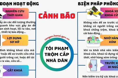 Công an khuyến cáo người dân Hà Nội dịp Tết
