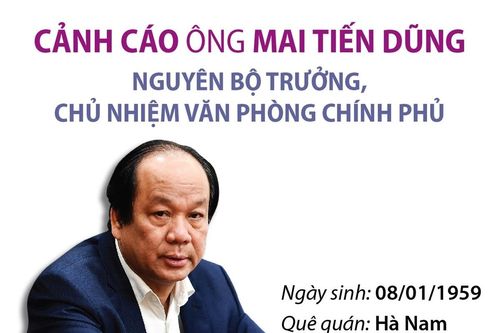 Cảnh cáo ông Mai Tiến Dũng, nguyên Bộ trưởng, Chủ nhiệm Văn phòng Chính phủ