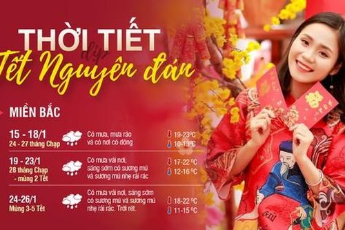 Miền Bắc đón Tết Nguyên đán 2023 trong giá lạnh, mưa phùn