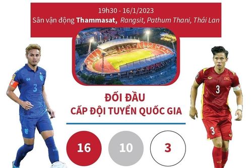 Trận chung kết lượt về AFF Cup 2022: Việt Nam vô địch?