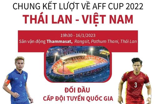 Chung kết lượt về AFF Cup 2022: Thái Lan - Việt Nam