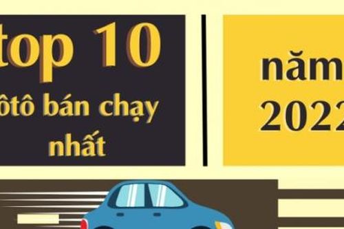 Top 10 xe bán chạy nhất và thấp nhất thị trường năm 2022