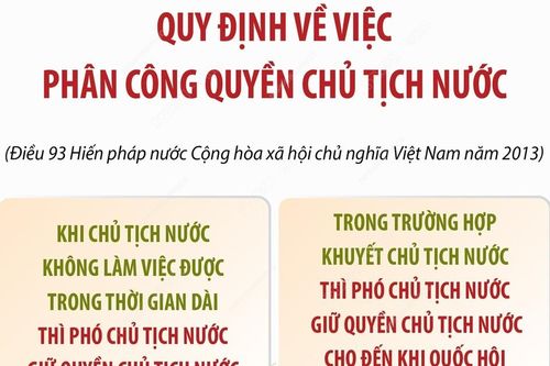 Quy định về việc phân công quyền Chủ tịch nước