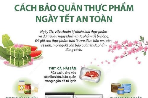 Cách bảo quản thực phẩm an toàn trong các ngày Tết