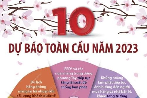 10 dự báo xu hướng toàn cầu năm 2023