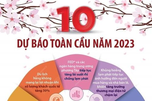 10 dự báo toàn cầu năm 2023