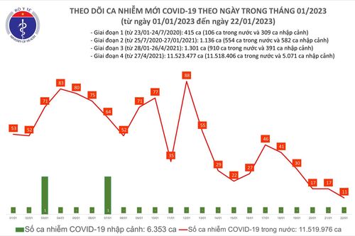 Tuyệt đối không chủ quan, mất cảnh giác trong ứng phó với dịch Covid-19