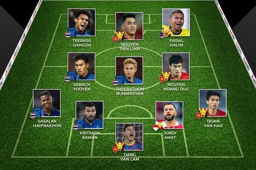 Việt Nam và Thái Lan áp đảo đội hình tiêu biểu AFF Cup 2022
