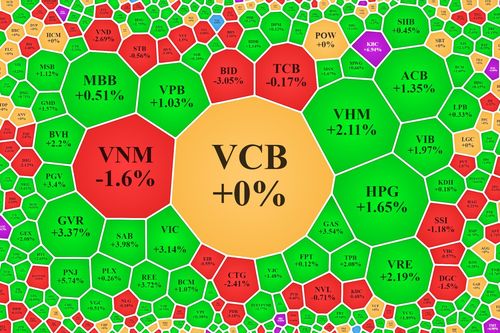 VN-Index 'khai xuân' tưng bừng, HPG vẫn được khối ngoại gom mạnh dù lỗ nặng