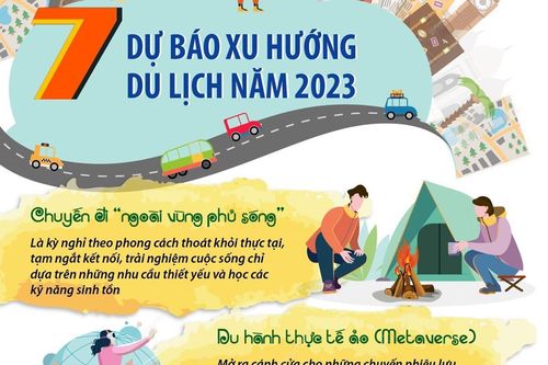 Dự báo những xu hướng du lịch nổi bật năm 2023