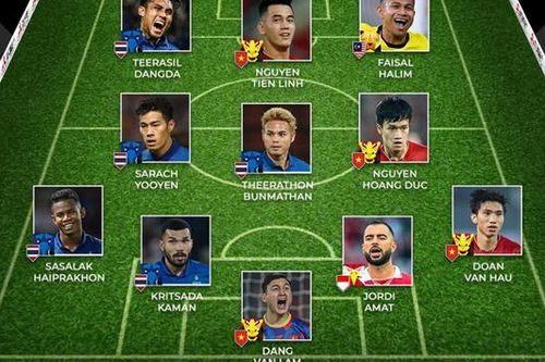 Đội hình tiêu biểu của AFF Cup 2022