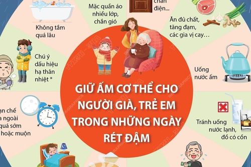 Giữ ấm cho người già, trẻ em trong những ngày rét đậm