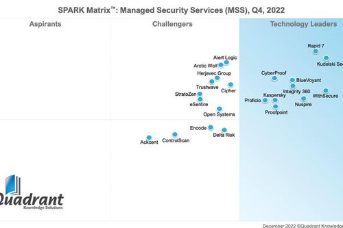 MSS đoạt vị trí hàng đầu tại SPARK Matrix Quadrant Knowledge Solutions