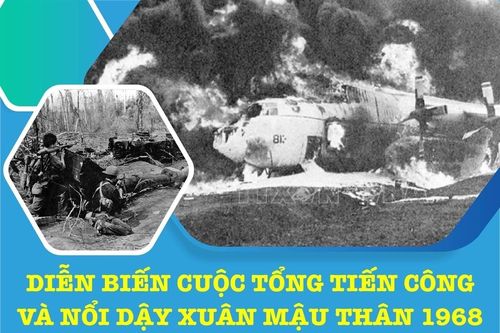 Diễn biến cuộc Tổng tiến công và nổi dậy Xuân Mậu Thân 1968