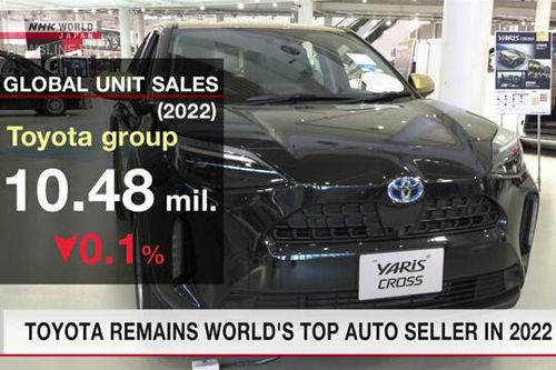 Toyota bán nhiều xe nhất thế giới 2022, duy trì ngôi vương