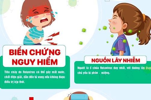 Tiêu chảy do Rotavirus: Căn bệnh quen thuộc nhưng rất nguy hiểm