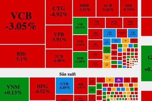 Sự kiện chứng khoán đáng chú ý ngày 2/2