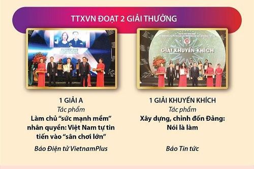 Giải Búa liềm vàng 2022: Các tác phẩm đã bám sát những vấn đề nóng