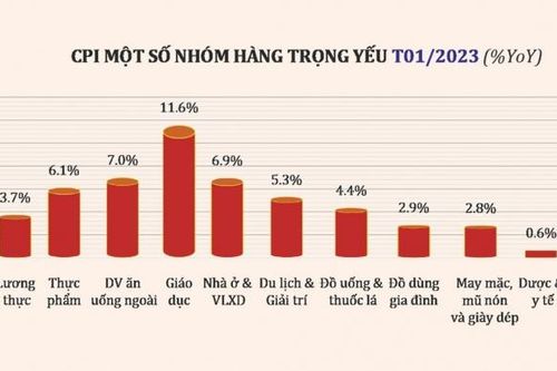 Bình ổn thị trường, kiểm soát lạm phát ngay từ tháng đầu