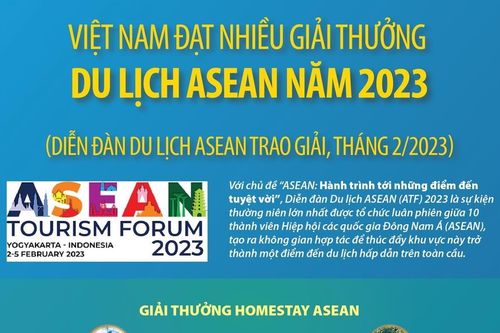 Việt Nam đạt nhiều giải thưởng Du lịch ASEAN năm 2023