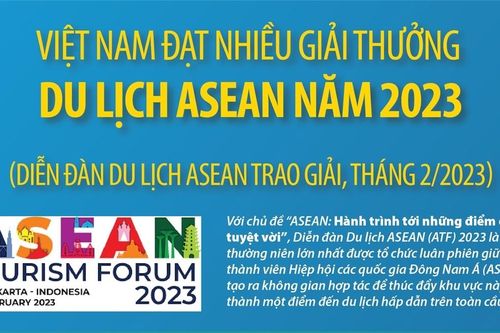Việt Nam đạt nhiều giải thưởng Du lịch ASEAN năm 2023