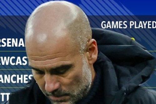 BXH Premier League 2022/23 sẽ ra sao nếu Man City bị loại?