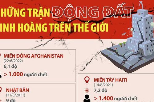 Những trận động đất kinh hoàng trên thế giới