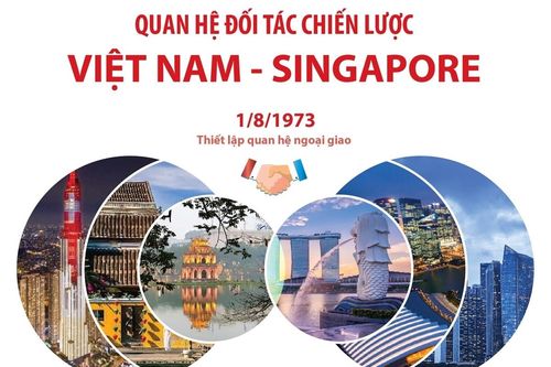 Báo Asiatimes: Hợp tác Việt Nam - Singapore giúp thúc đẩy đoàn kết ASEAN
