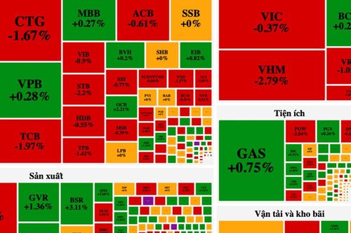 Sự kiện chứng khoán đáng chú ý ngày 10/2