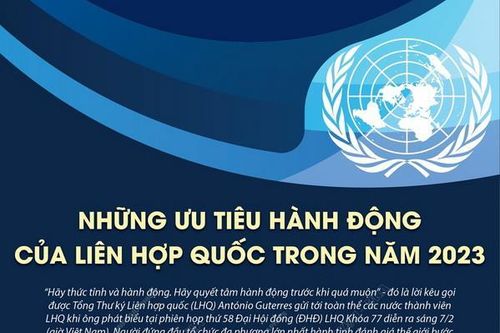 Những ưu tiên hành động của Liên hợp quốc năm 2023