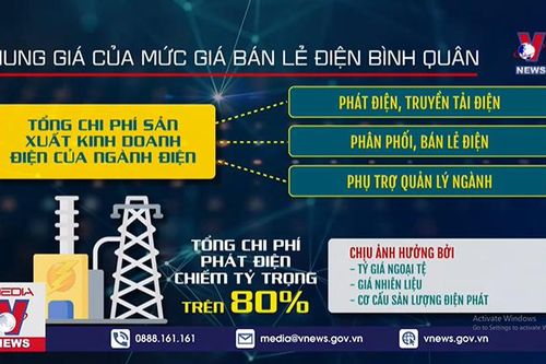 Vì sao thay đổi khung giá bán lẻ điện bình quân