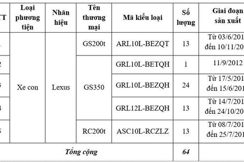 Có nguy cơ cháy nổ, ô tô Lexus sản xuất năm 2016-2017 được triệu hồi