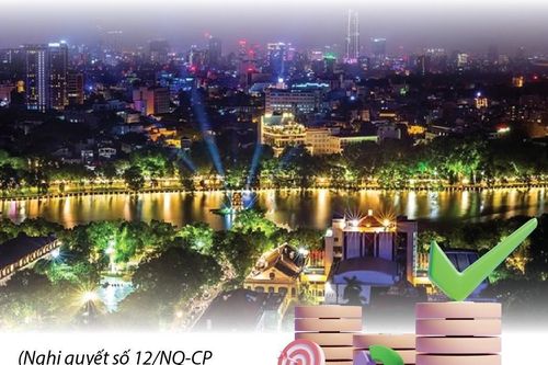 Hà Nội phấn đấu GRDP bình quân đầu người đạt 12.000-13.000 USD