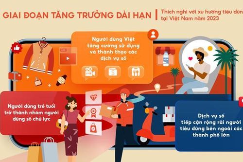 Dự đoán 3 xu hướng tiêu dùng nổi bật tại Việt Nam trong năm 2023