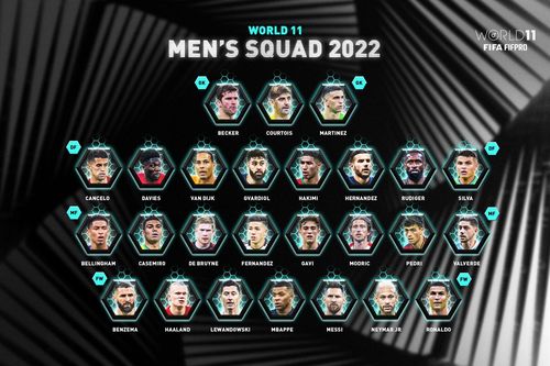 Ronaldo được đề cử vào Đội hình tiêu biểu năm 2022